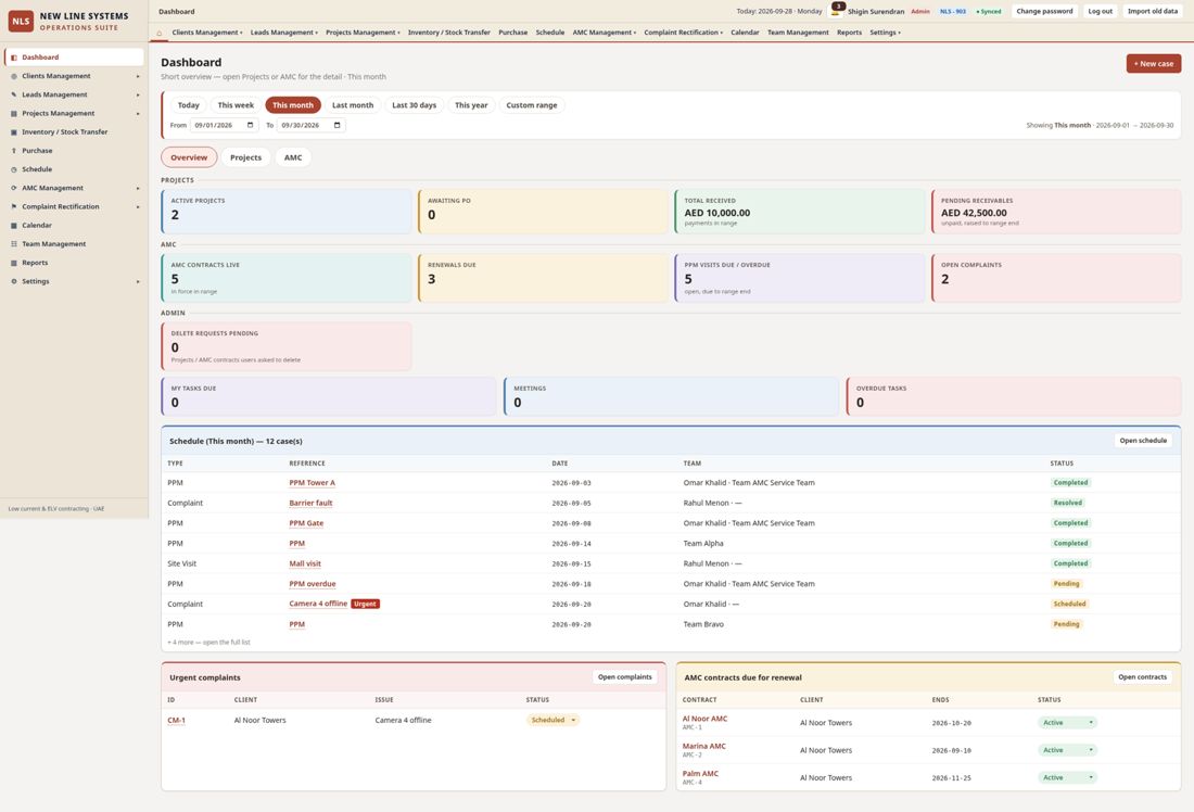 Dashboard with the range buttons and the Overview / Projects / AMC tabs (version 15 style).